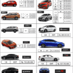Daftar Harga Mobil Baru Honda Terbaru