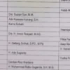 Dokumen daftar Bakal Calon Kepala Daerah se-Jabar bocor diduga milik PDIP