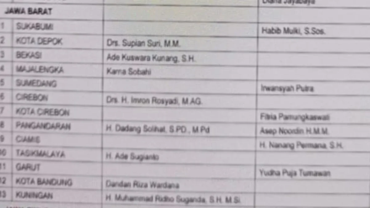 Dokumen daftar Bakal Calon Kepala Daerah se-Jabar bocor diduga milik PDIP